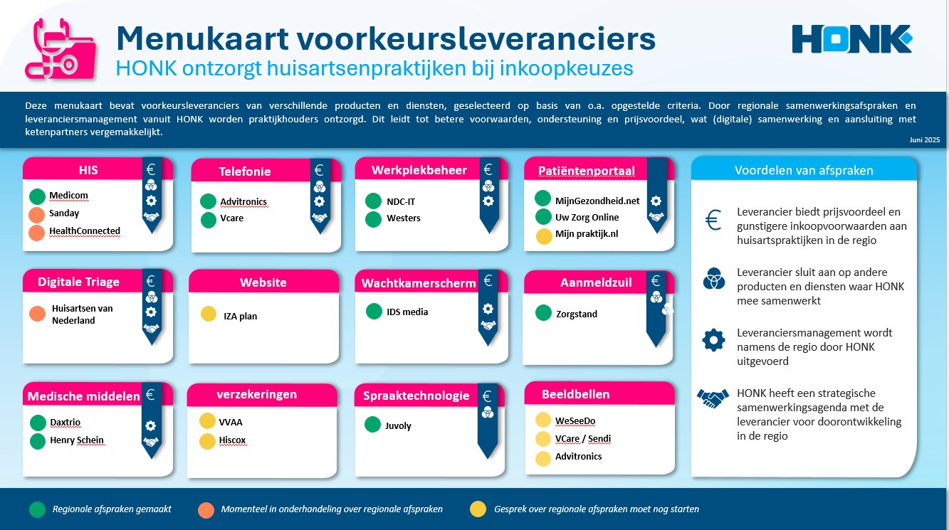 menukaart voorkeursleveranciers