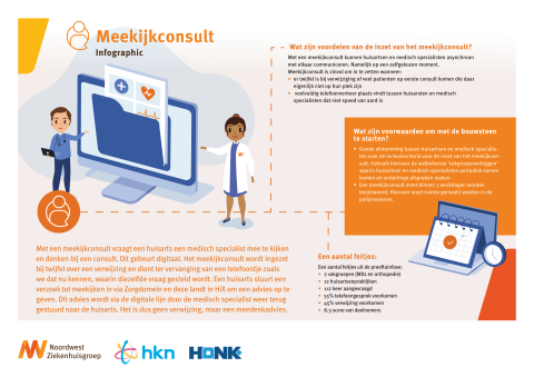 meekijkconsult